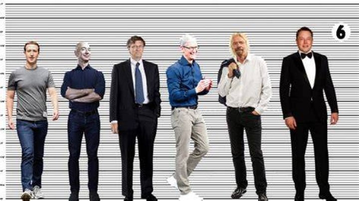 Elon Musk Height Photographic Height Comparison Brie