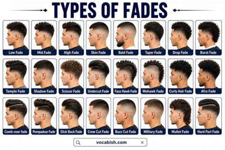 Fade Haircut +70 Different Types of Fades for Men in 2021