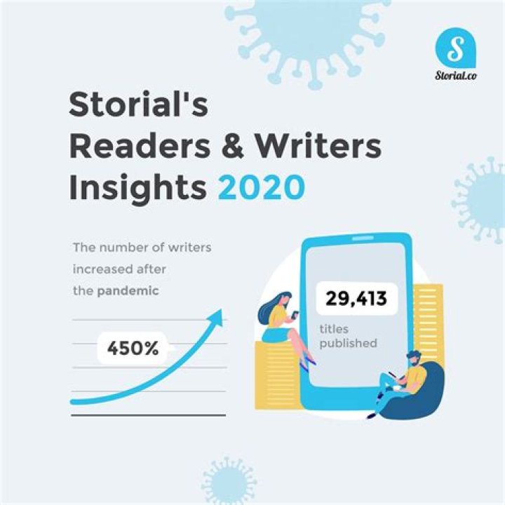 Insights And Discoveries For Writers And Readers