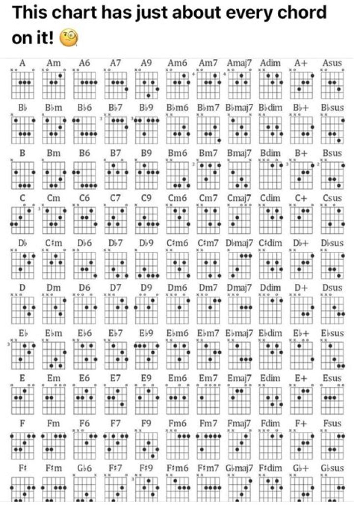 Pin on chord