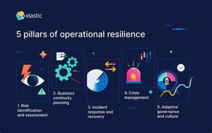 Uncover The Technology And Resilience Within