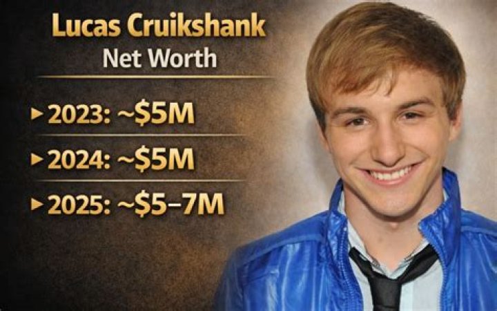 Unveiling Lucas Cruikshank's Net Worth: Discoveries And Insights
